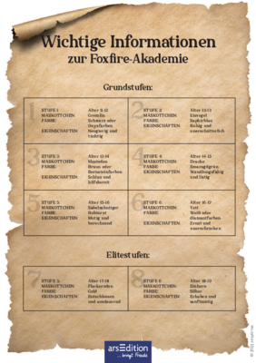 Die Klassenstufen an der Foxfire - jetzt downloaden!